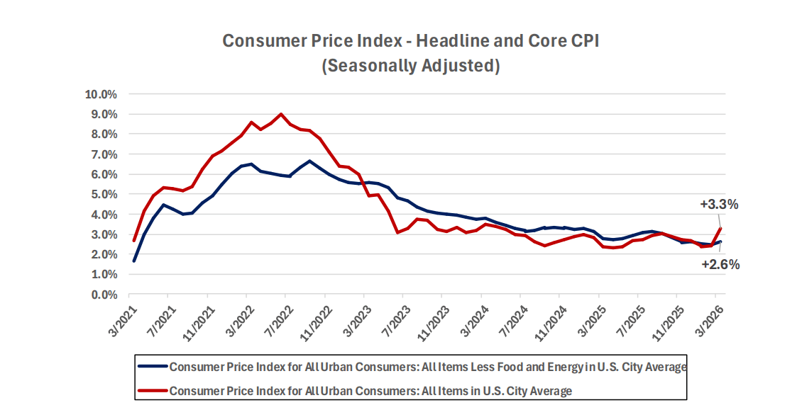 Mar-CPI.png