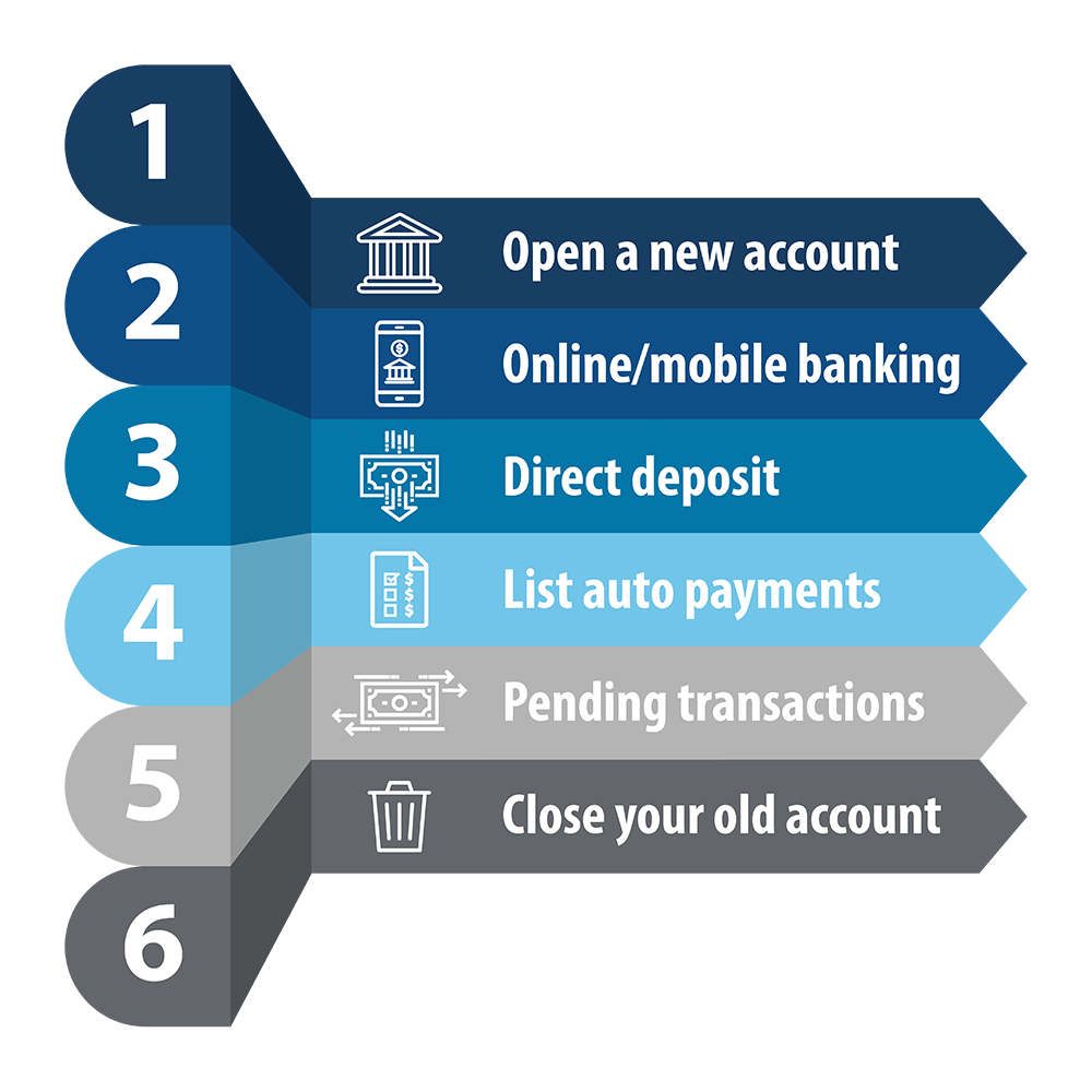 6 steps for switching to a United Community bank account