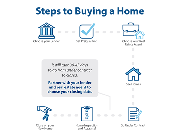 Buying-a-Home-Steps.png Buying-a-Home-Steps.png