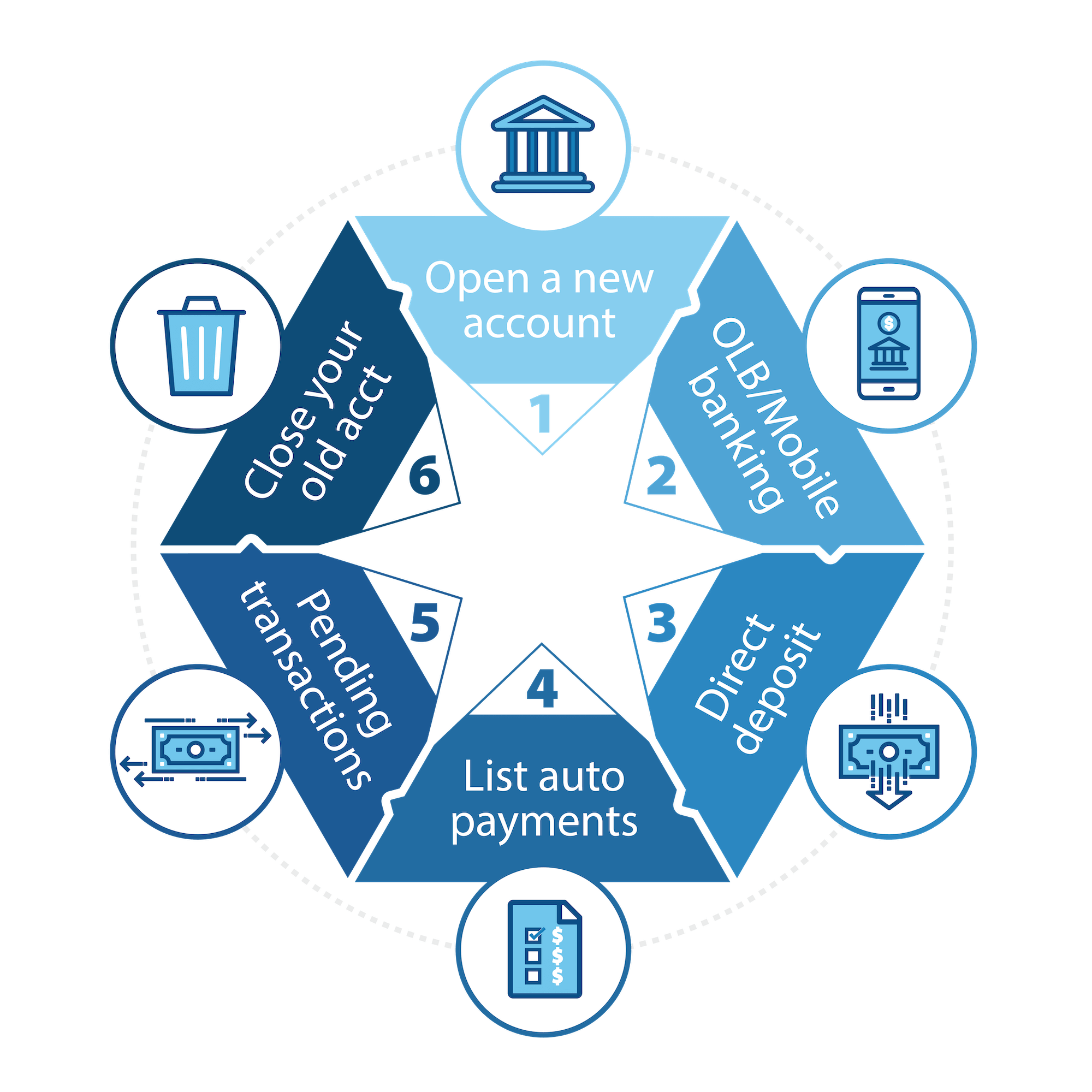 6 steps for switching to a United Community bank account