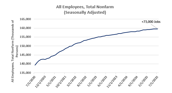 employment
