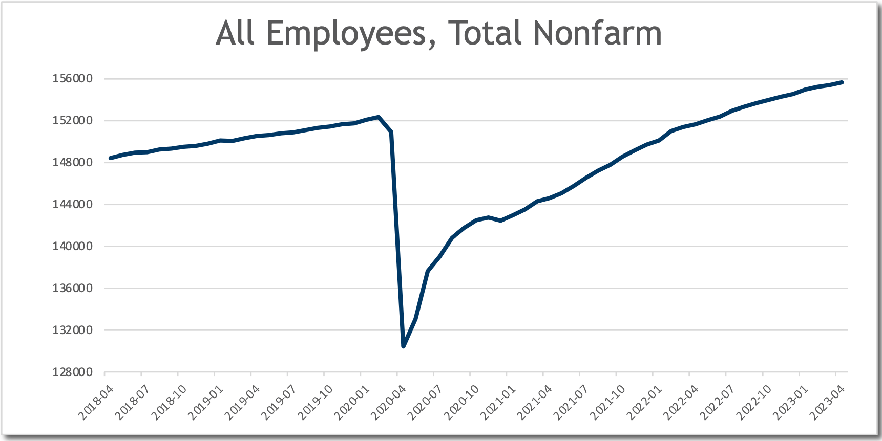 all employee