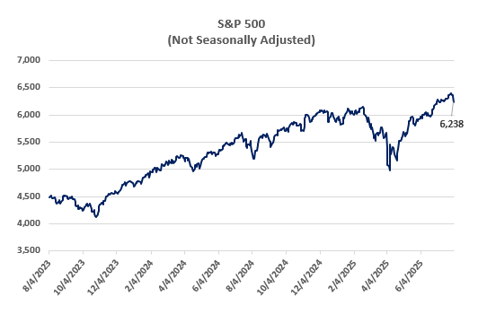 sp 500