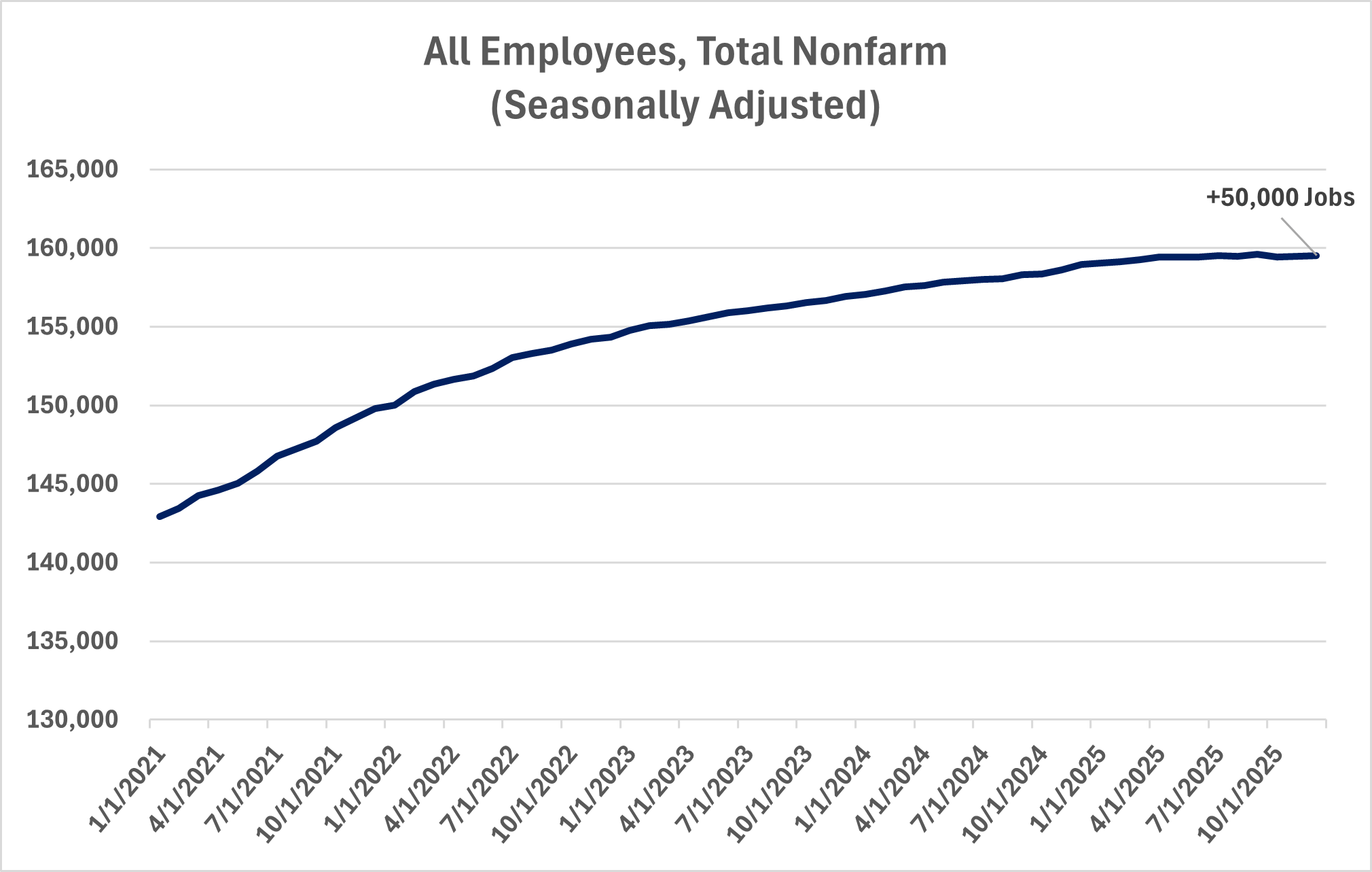 Employment Graph