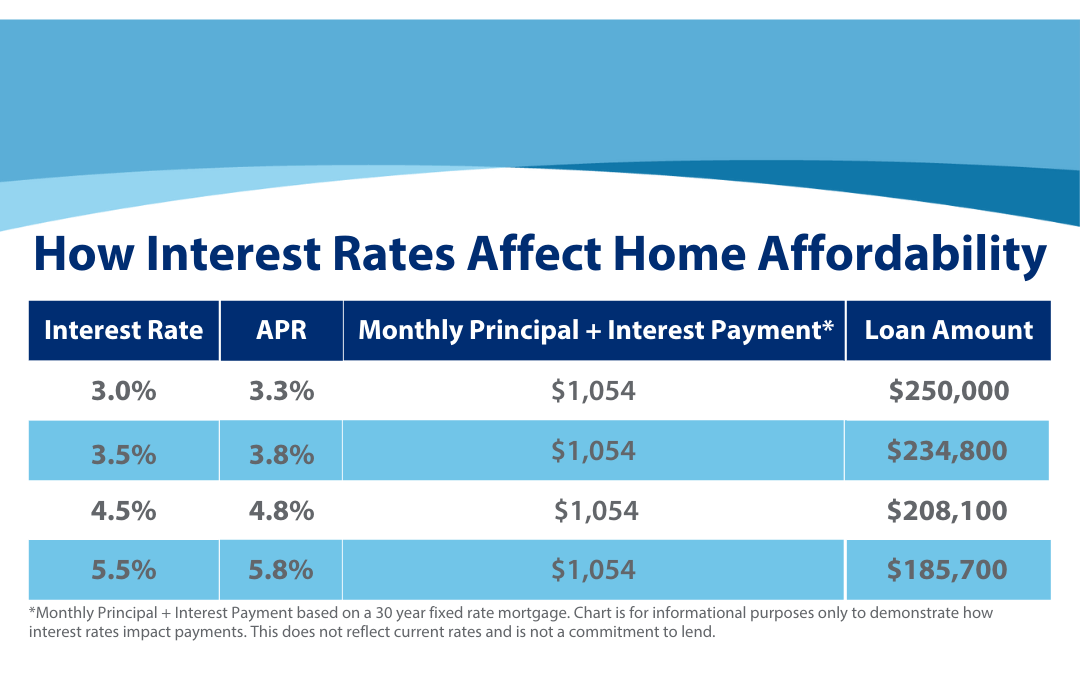 Interest-Rate-Graph.jpg