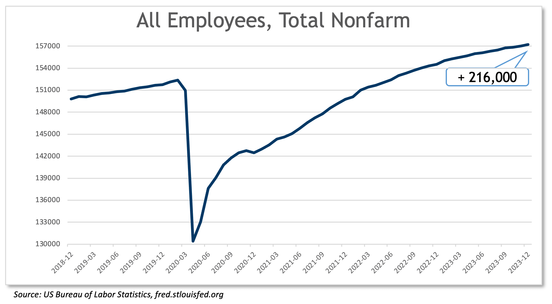 all employee