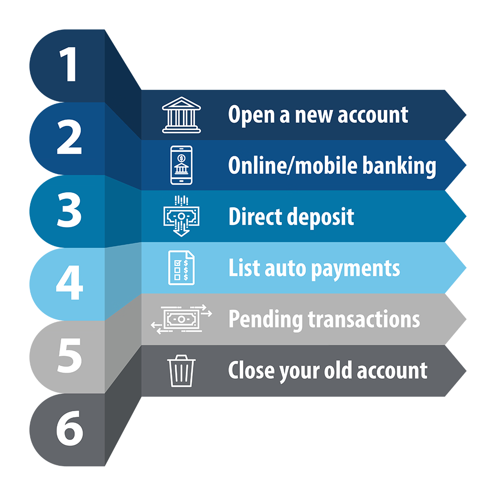 6 steps for switching to a United Community bank account