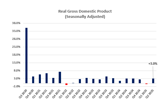 gdp