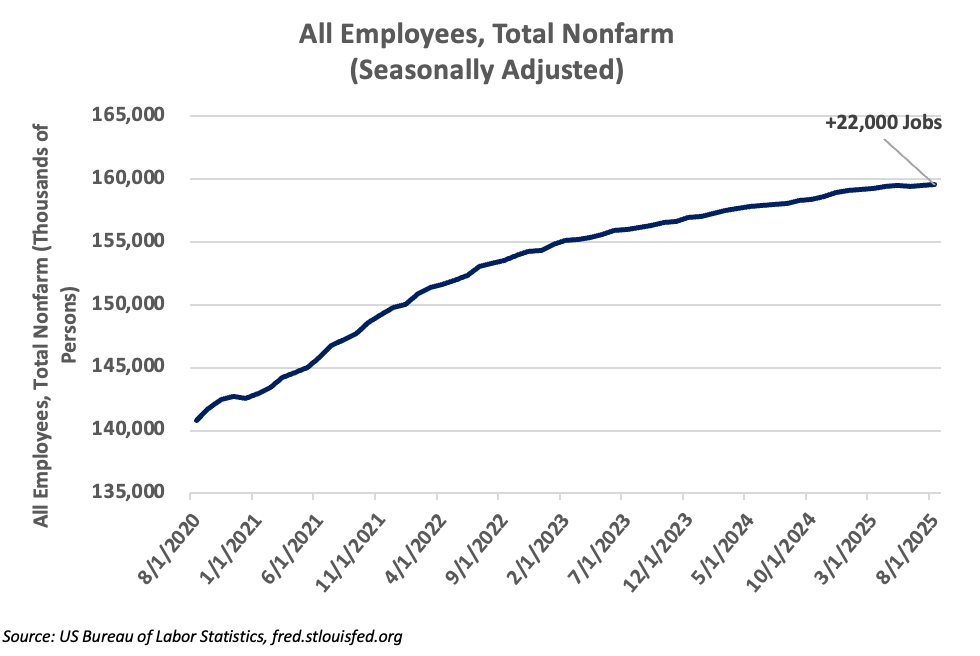 employment