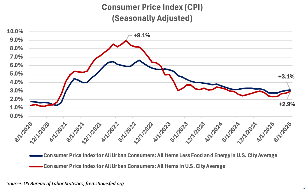 cpi