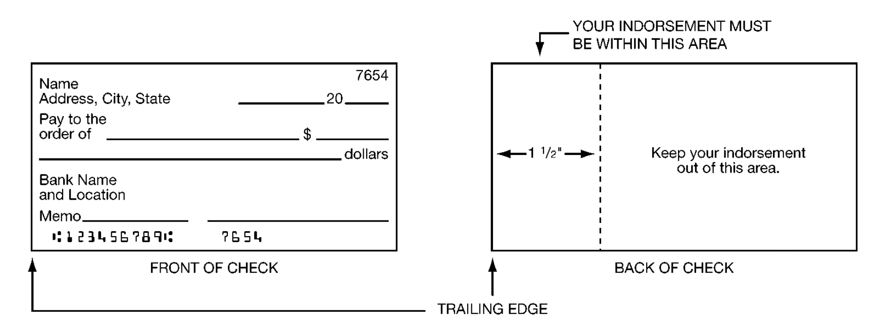 Indorsement check