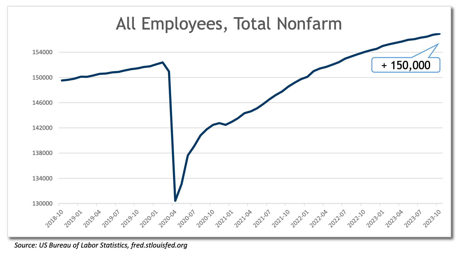 all employee