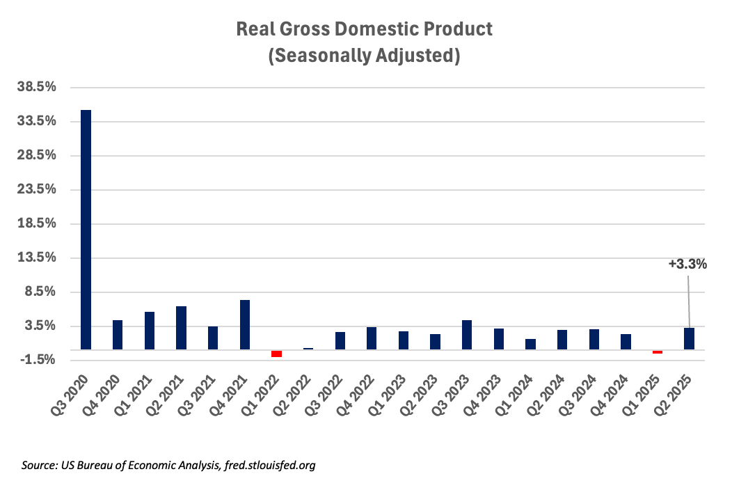 gdp