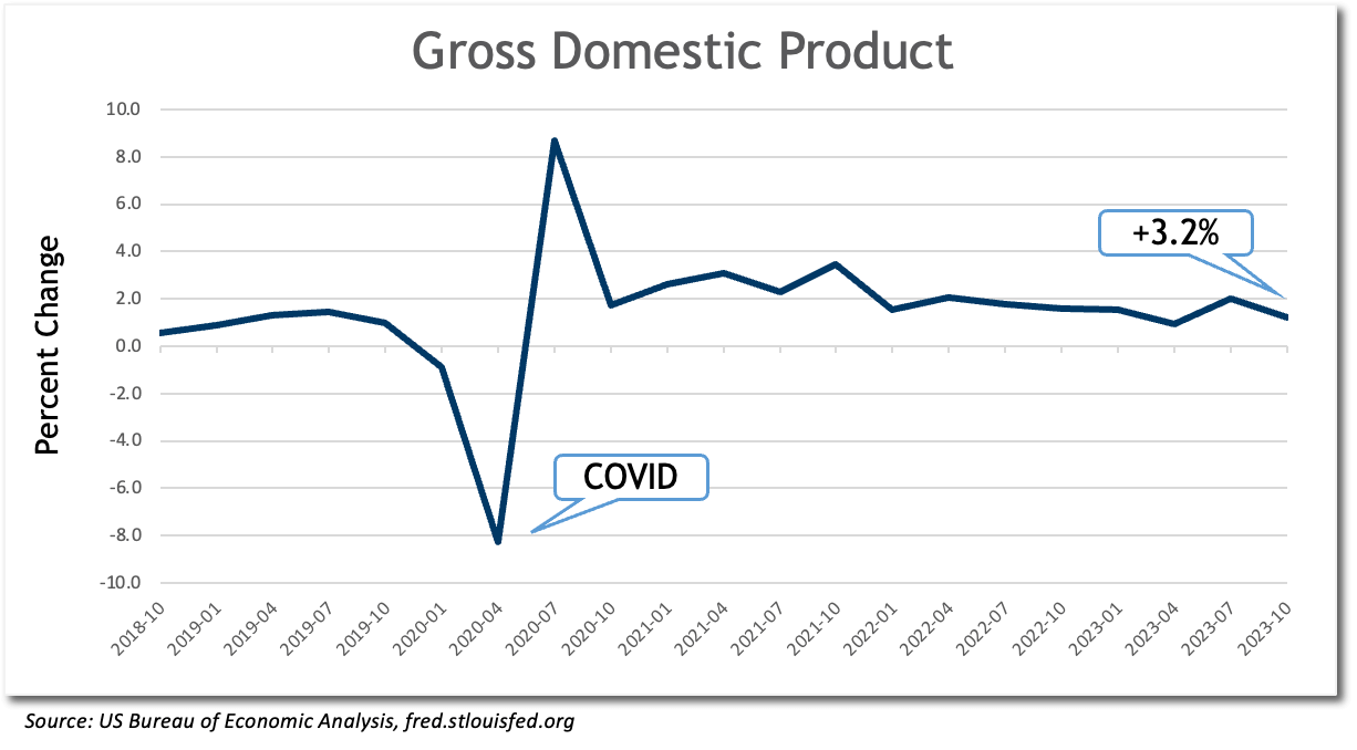 GDP graph