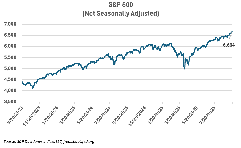 sp 500