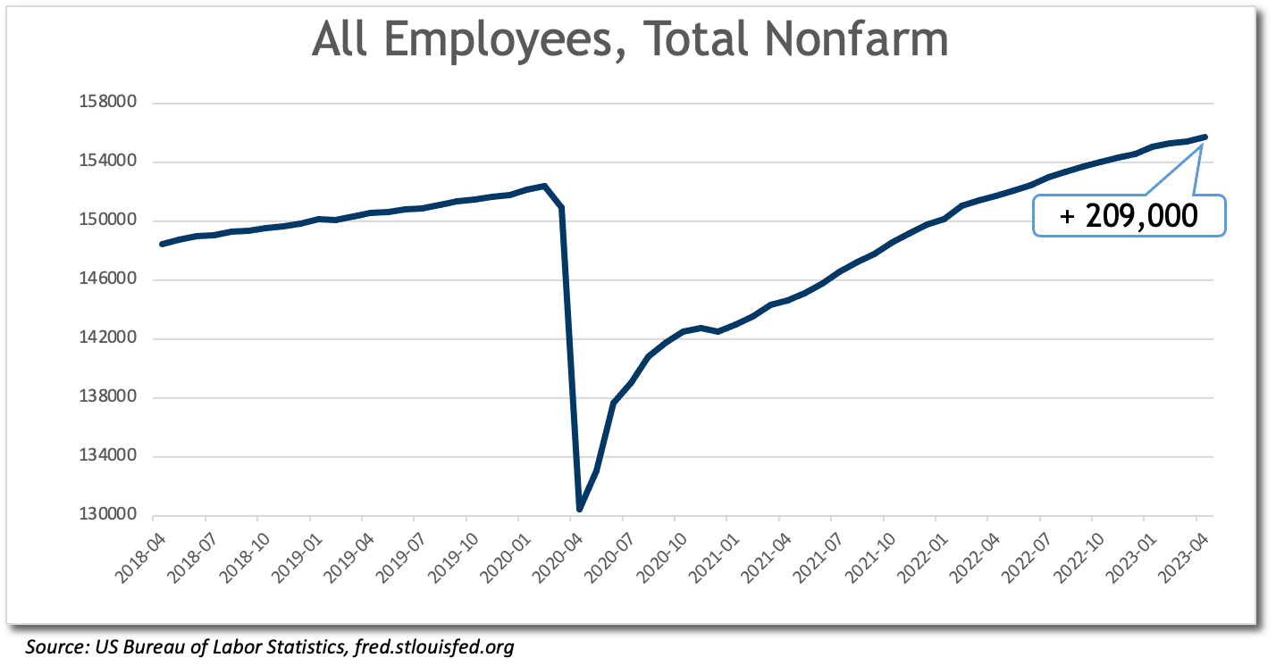 all employee