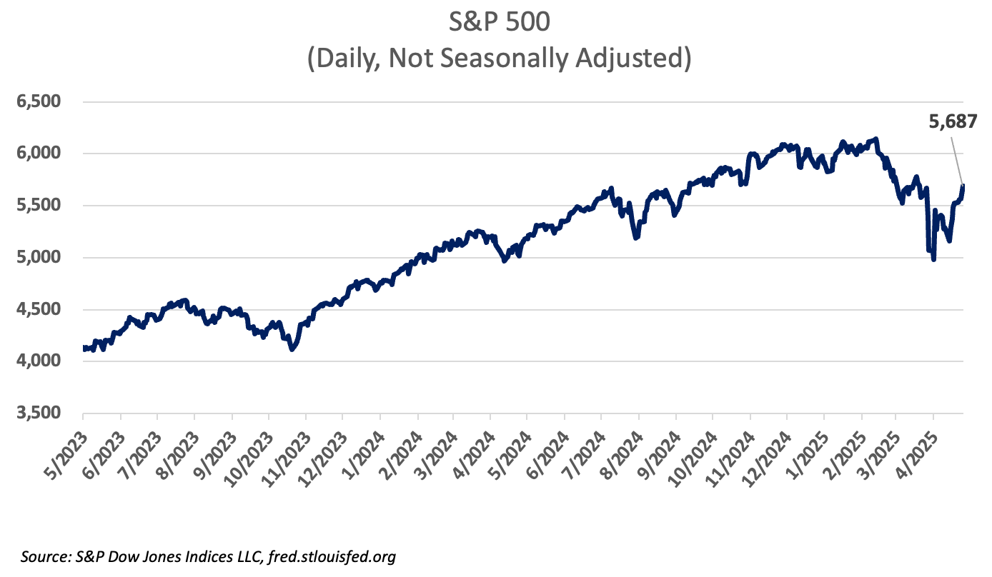 sp 500
