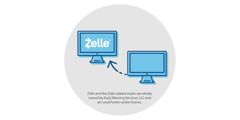 Request Money with Zelle®