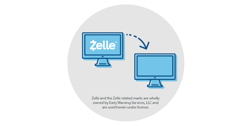 Send Money with Zelle®